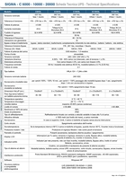 SIGMA Potenza da 1000, 6000 VA Tecnologia ON LINE