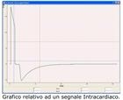 Tester funzionale per defibrillatori. Simulatore ECG e pacemaker DP-300